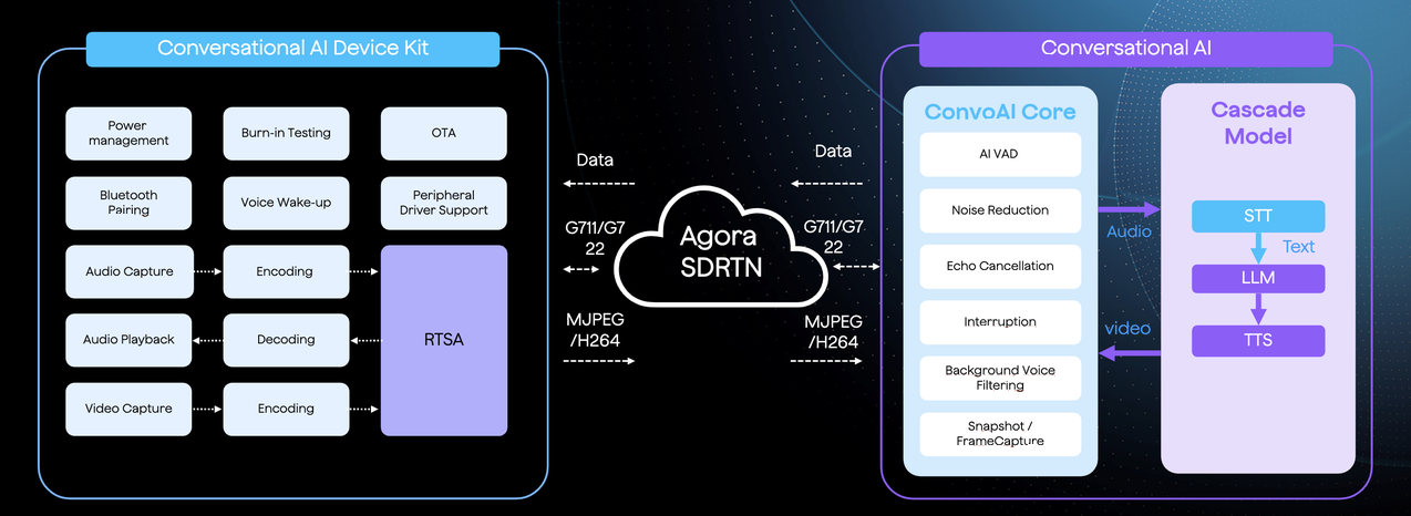 Solution Architecture