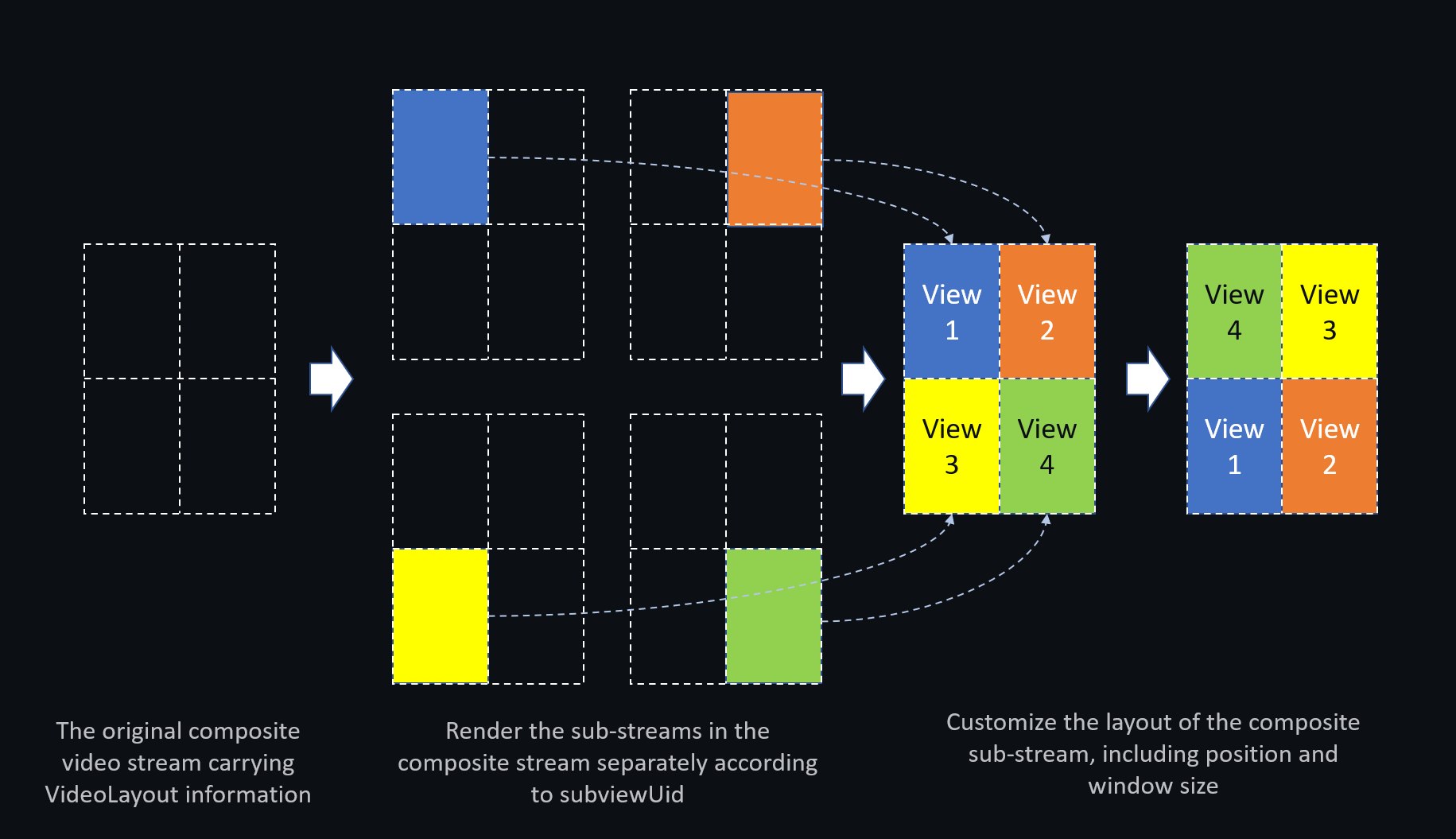 MultihostVideoStreamingOptimization