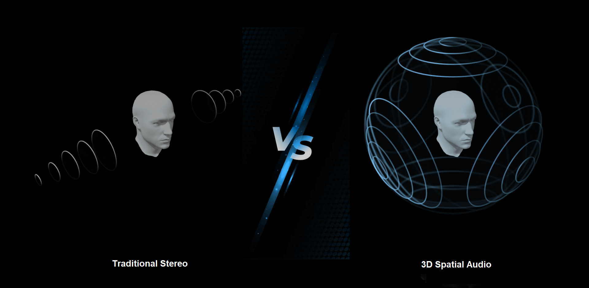 Spatial audio comparison